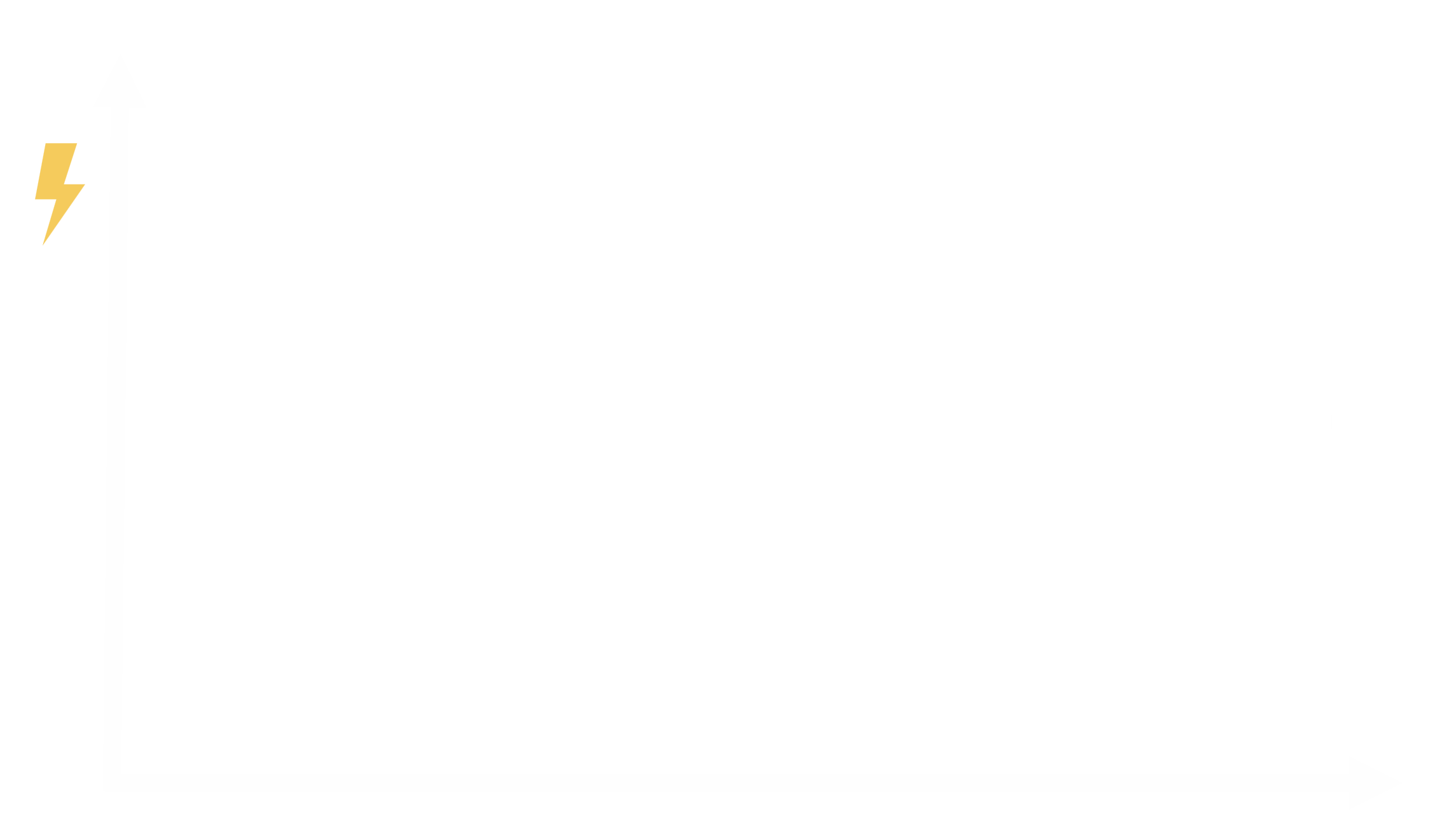 Traditional: flat power consumption