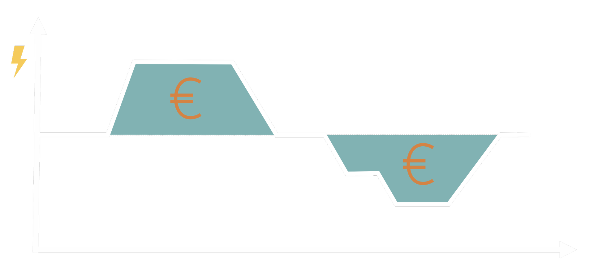 Volatility is Value Graph
